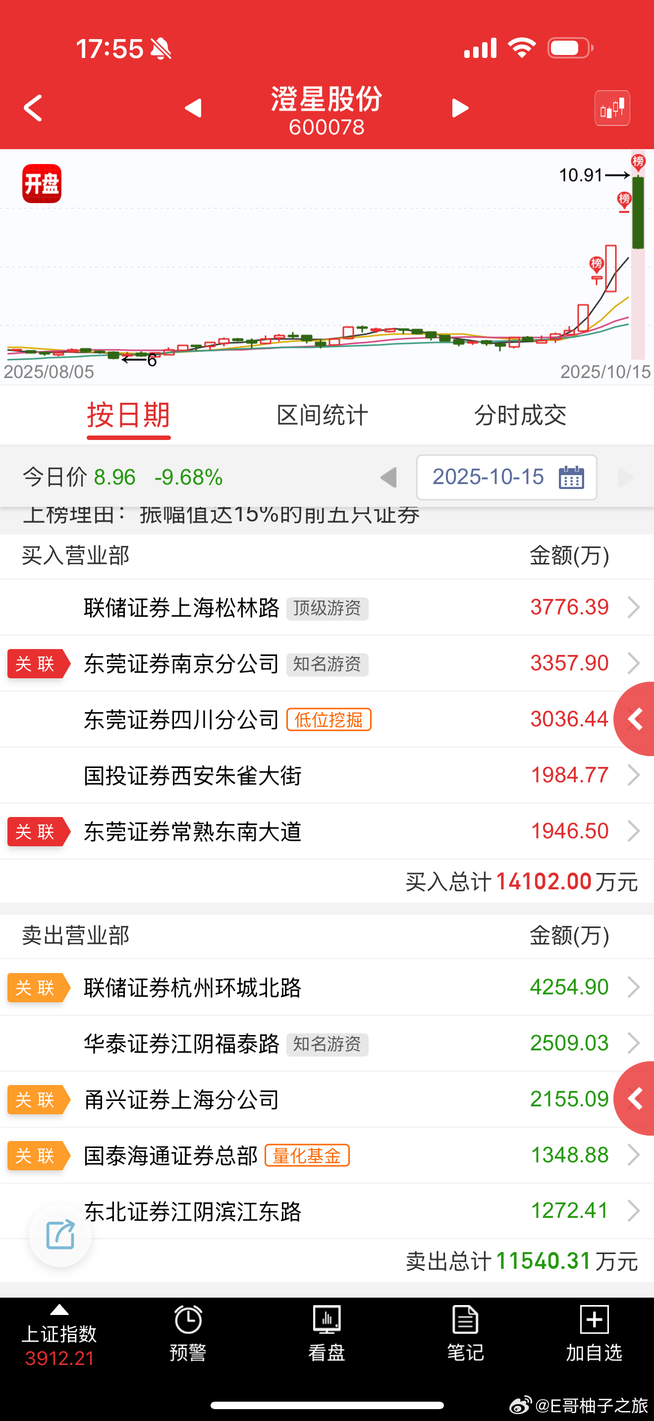 關(guān)于股票600078的全面解析，股票600078全方位深度解析