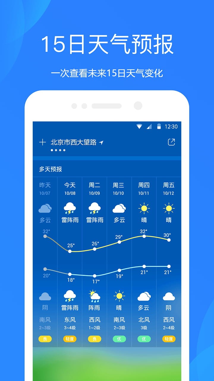 康保天氣預(yù)報(bào)，準(zhǔn)確及時(shí)的天氣信息，為您的生活保駕護(hù)航，康保天氣預(yù)報(bào)，精準(zhǔn)天氣信息，護(hù)航您的生活