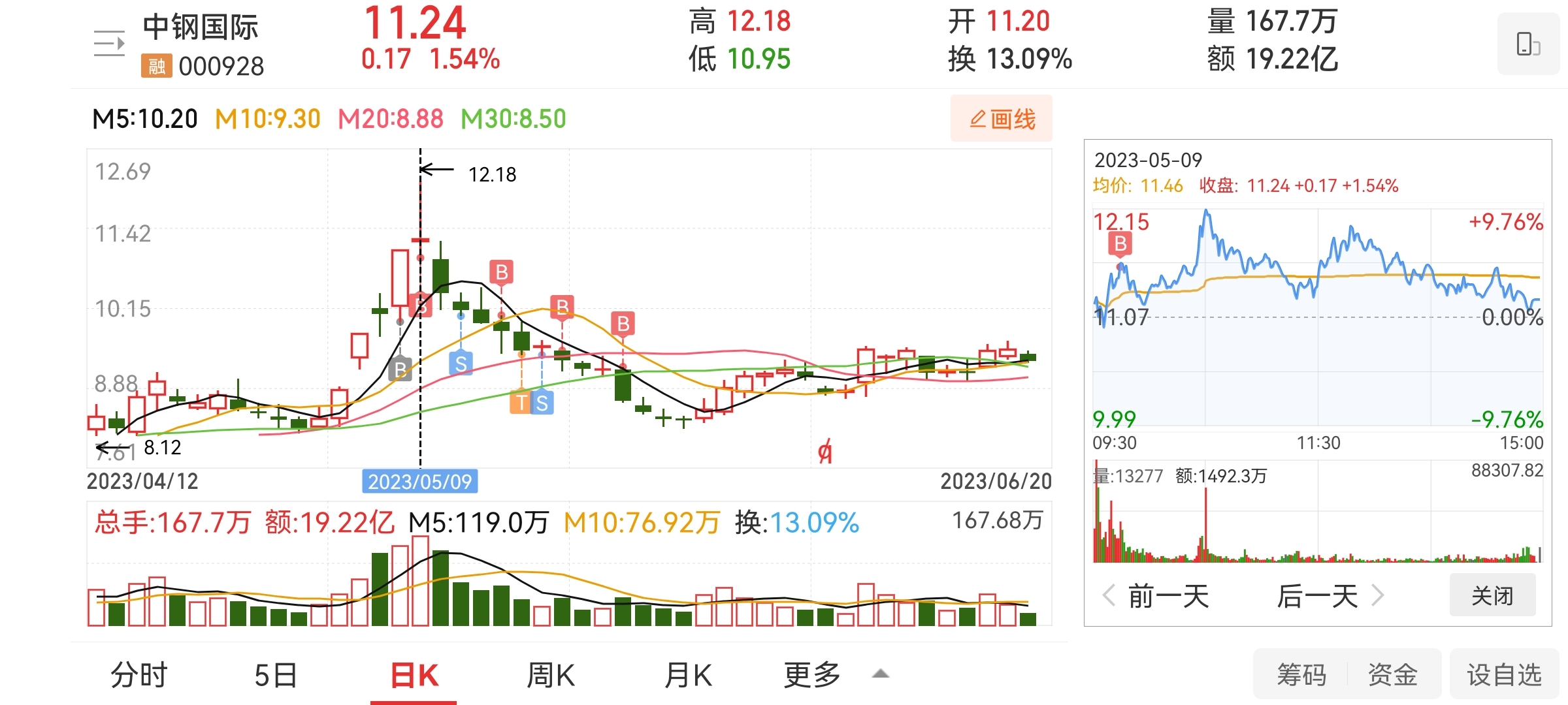 深入了解中鋼國際股票，代碼000928的全面解析，中鋼國際股票全面解析（代碼000928）