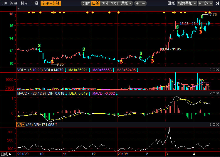 關(guān)于股票行情分析，002380股票走勢(shì)展望，股票行情分析，展望002380股票走勢(shì)