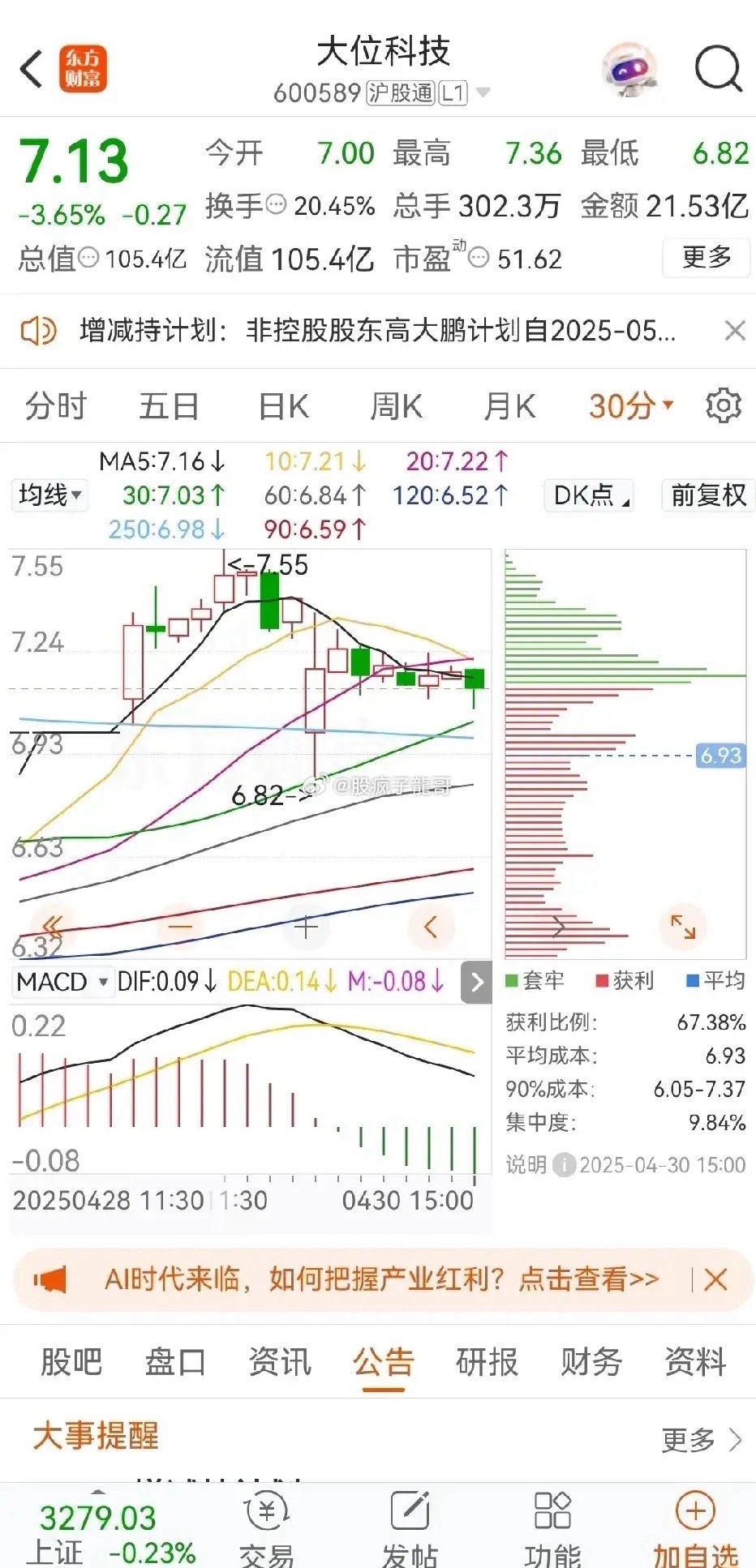 揭秘大恒科技股票，深度解析600288股票走勢與投資前景，大恒科技股票深度解析，600288股票走勢與投資前景揭秘