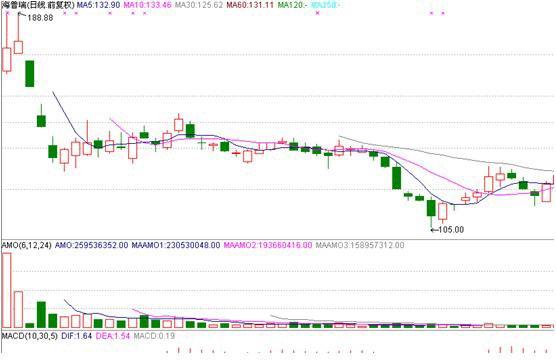 關(guān)于股票002399的股價(jià)分析與展望，股票002399股價(jià)分析與展望，未來走勢(shì)預(yù)測(cè)及策略建議