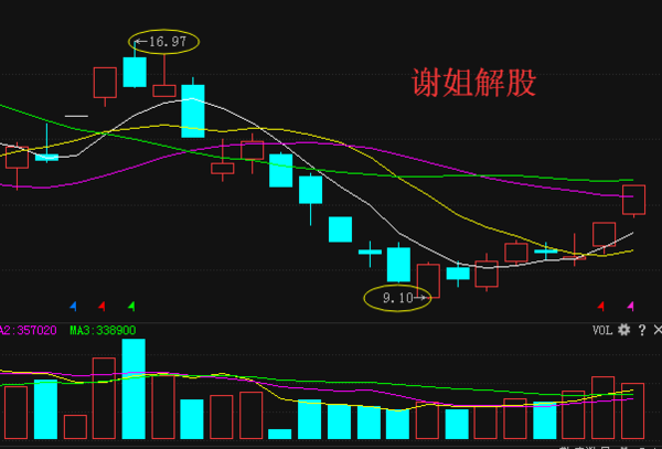 關(guān)于股票行情分析，探討高鴻股票行情（代碼，000851），高鴻股票行情深度分析（代碼，000851）