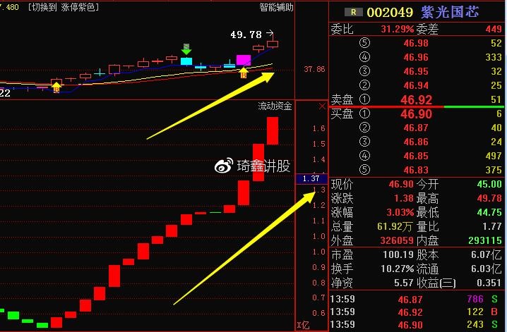 光芯片概念股龍頭，引領(lǐng)行業(yè)革新，洞悉市場(chǎng)趨勢(shì)，光芯片龍頭引領(lǐng)革新，洞悉市場(chǎng)趨勢(shì)，行業(yè)領(lǐng)軍者的戰(zhàn)略洞察