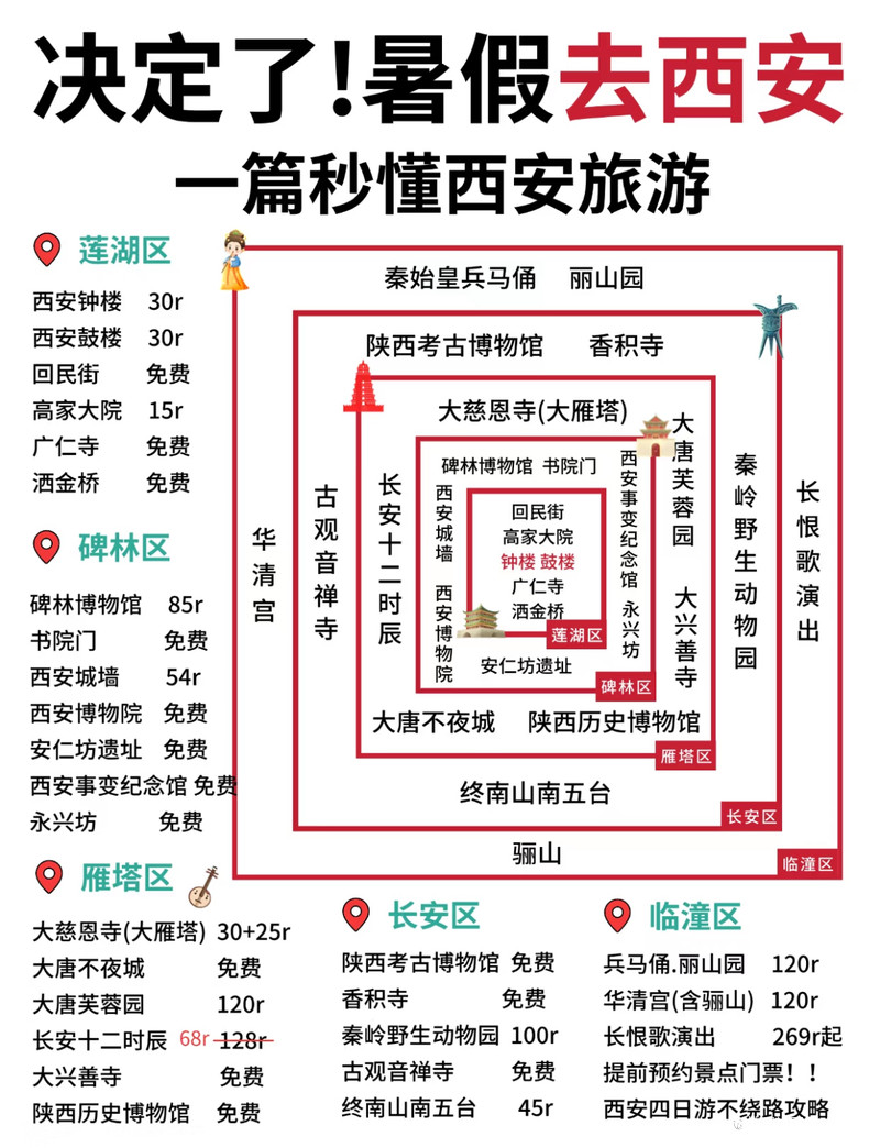 西安有哪些好玩的地方——探尋古都的魅力和精彩，古都西安的魅力與精彩，探尋西安的必游之地