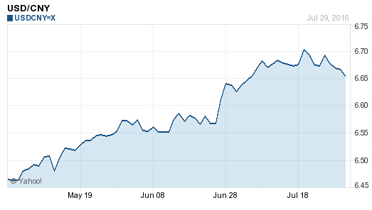 今日美元兌換人民幣匯率，深度解析與預(yù)測(cè)，今日美元兌換人民幣匯率深度解析及預(yù)測(cè)走勢(shì)