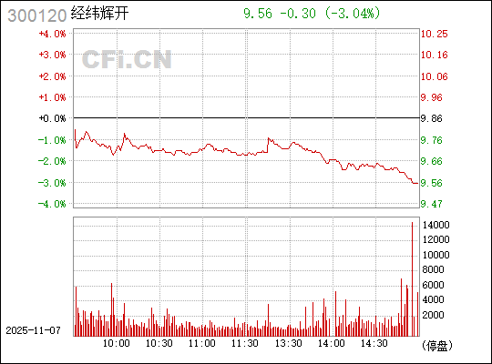 探索300120經(jīng)緯輝開股吧的獨特魅力與機(jī)遇，探索經(jīng)緯輝開股吧的獨特魅力與無限機(jī)遇