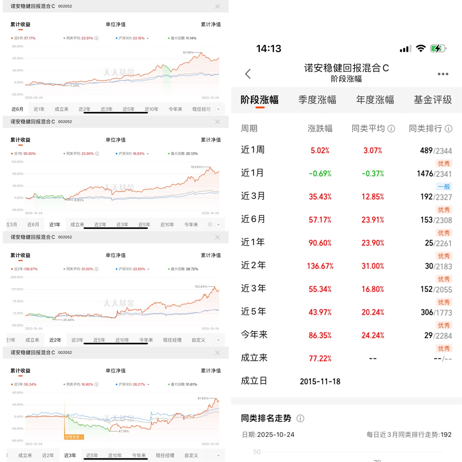 諾安股票基金凈值查詢，掌握投資信息的關(guān)鍵步驟，諾安股票基金凈值查詢，掌握投資信息的關(guān)鍵步驟攻略