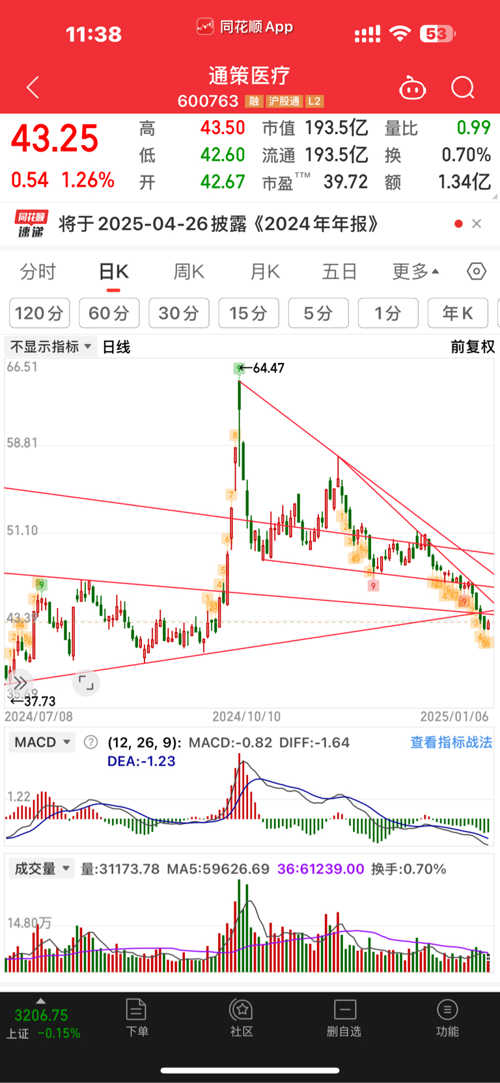 探索600763股吧的獨(dú)特魅力與價(jià)值，揭秘600763股吧的獨(dú)特魅力與投資價(jià)值