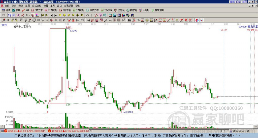 青島雙星股票，投資潛力與前景展望（關鍵詞，000599青島雙星股票），青島雙星股票的投資潛力與前景展望分析（關鍵詞，股票投資、青島雙星）