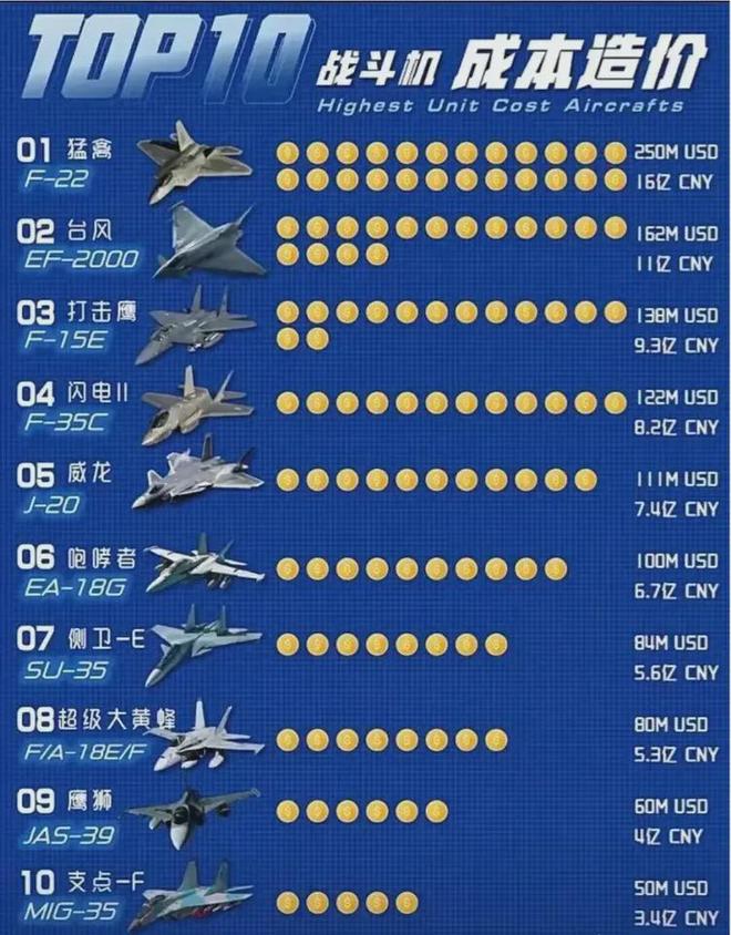 殲16戰(zhàn)斗機(jī)在世界排名中的位置，殲16戰(zhàn)斗機(jī)在世界排名中的位置分析