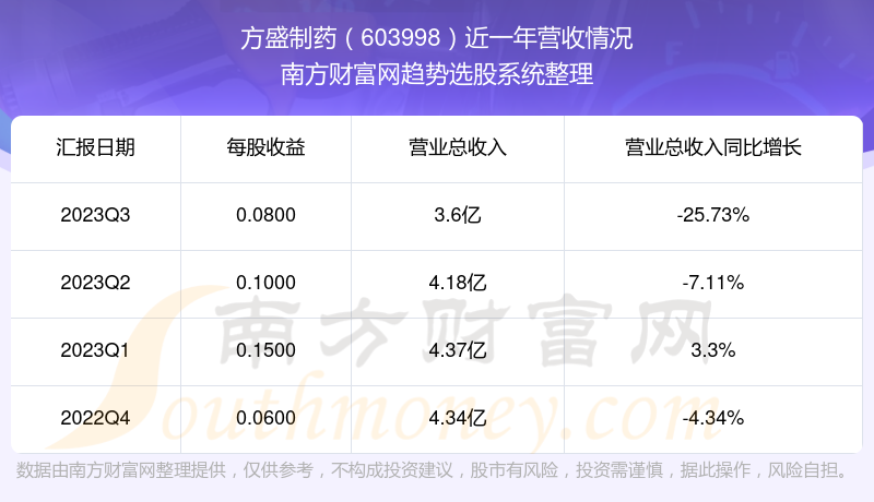 深度解析，603998方盛制藥股吧的獨特魅力與挑戰(zhàn)，深度解析，方盛制藥股吧的獨特魅力與面臨的挑戰(zhàn)