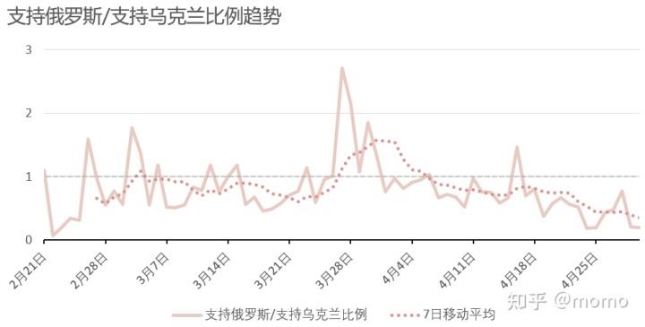 俄烏沖突輿情分析，俄烏沖突輿情深度解析