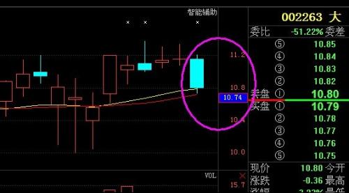 深度解析，002263股票行情及市場(chǎng)走勢(shì)預(yù)測(cè)，深度解析，股票行情預(yù)測(cè)及市場(chǎng)走勢(shì)展望——聚焦代碼為002263的股票
