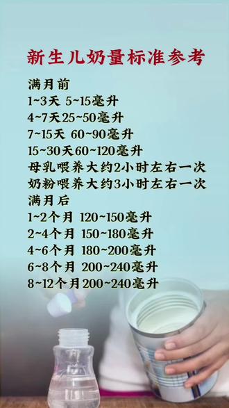 新生兒奶粉喂養(yǎng)量標(biāo)準(zhǔn)，科學(xué)育兒從細(xì)節(jié)開(kāi)始，新生兒奶粉喂養(yǎng)量標(biāo)準(zhǔn)，科學(xué)育兒細(xì)節(jié)指南
