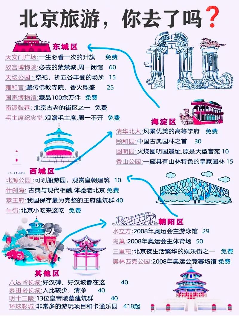 北京免費(fèi)游玩的好地方——探索古都的絕佳去處，北京免費(fèi)游玩好去處，探尋古都的絕佳景點(diǎn)體驗(yàn)