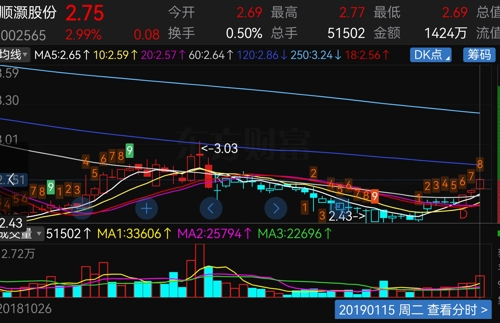 順灝股份股吧，探索企業(yè)潛力與價(jià)值——關(guān)鍵詞解析與深度探討，順灝股份股吧深度解析，企業(yè)潛力與價(jià)值探討