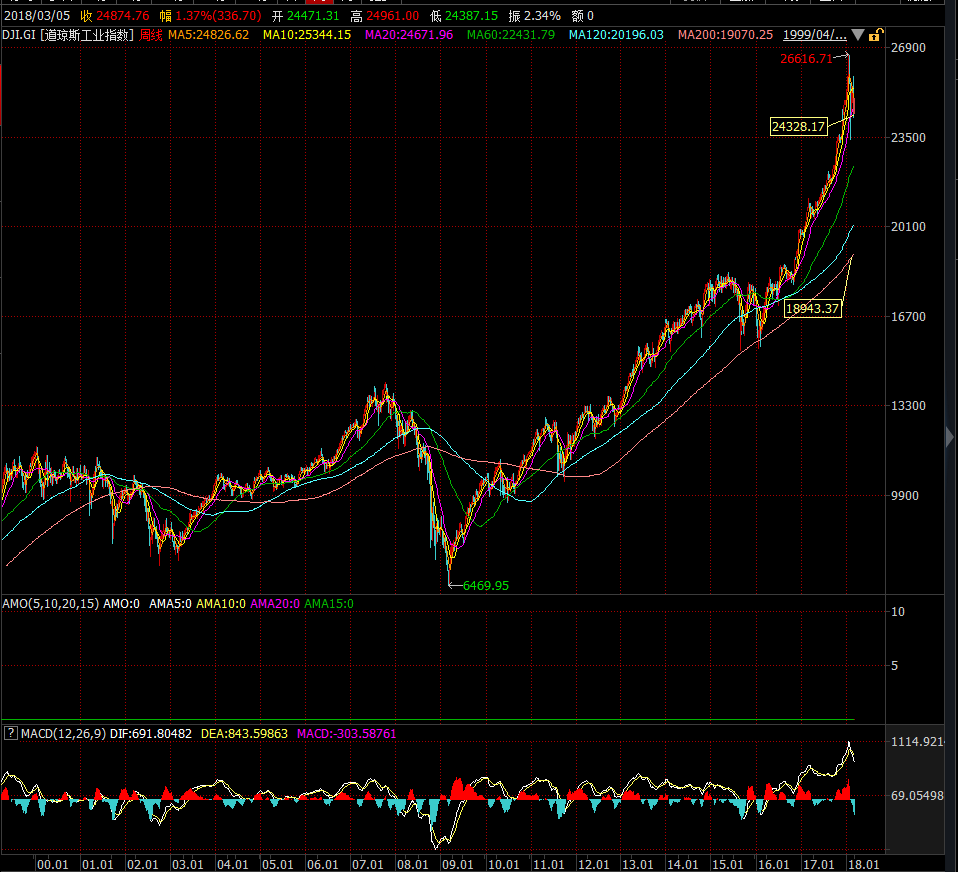 美國道瓊斯指數(shù)，解讀與洞察，美國道瓊斯指數(shù)的解讀與洞察，市場走勢深度剖析