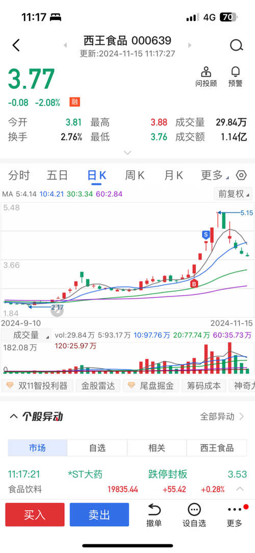 西王食品股票，投資潛力與前景展望，西王食品股票投資潛力與前景展望分析