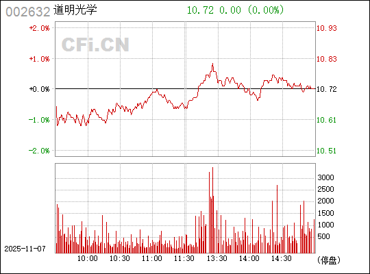 深度解析，002632道明光學(xué)股吧的獨(dú)特魅力與挑戰(zhàn)，深度解析，股吧的獨(dú)特魅力與挑戰(zhàn)——以道明光學(xué)為例（股吧號(hào)，002632）