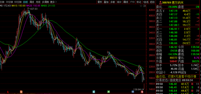 股票德方納米，深度解析與前景展望，德方納米股票深度解析及前景展望
