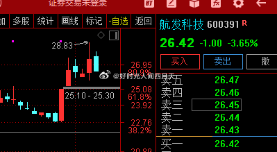 航發(fā)科技股票，投資潛力與市場前景分析，航發(fā)科技股票投資潛力與市場前景深度解析
