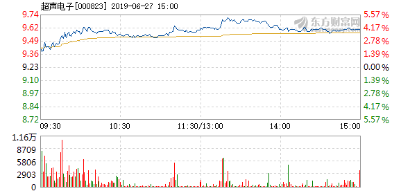 超聲電子股票，投資潛力與市場前景分析，超聲電子股票，投資潛力與市場前景深度解析