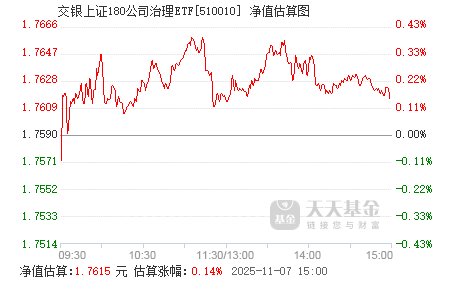關(guān)于630001基金今天凈值查詢的全面解析，全面解析今日630001基金凈值查詢