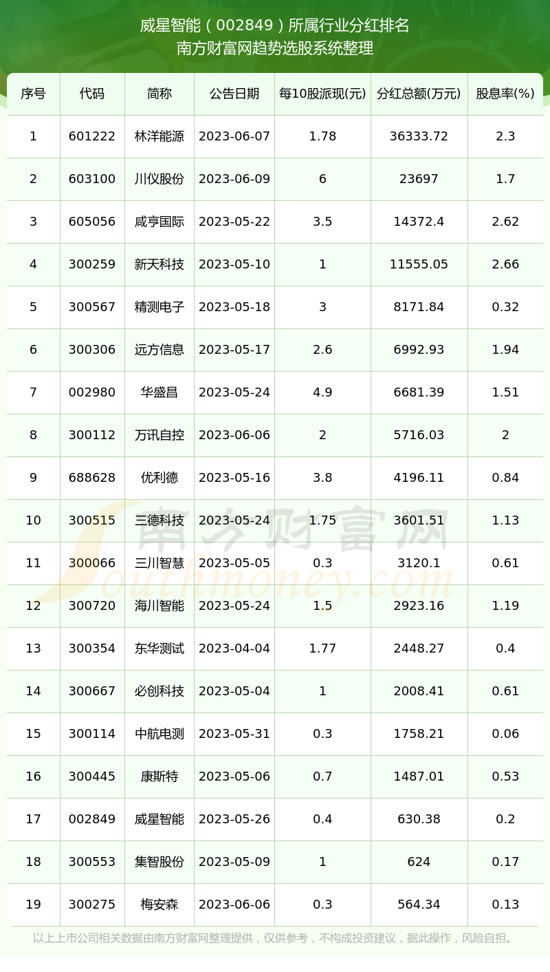 揭秘?cái)?shù)字代碼002849，背后的含義與SEO優(yōu)化策略，數(shù)字代碼002849背后的含義與SEO優(yōu)化策略揭秘