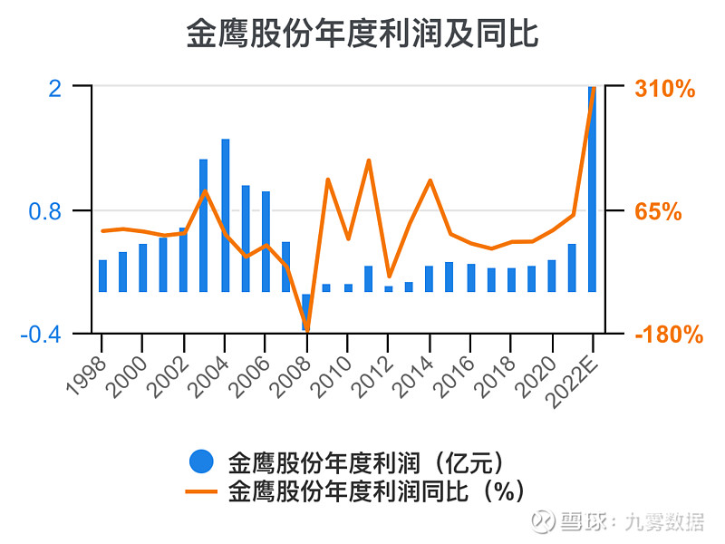 金鷹股份，探索企業(yè)成功的關(guān)鍵要素，金鷹股份，揭秘企業(yè)成功的關(guān)鍵要素之路