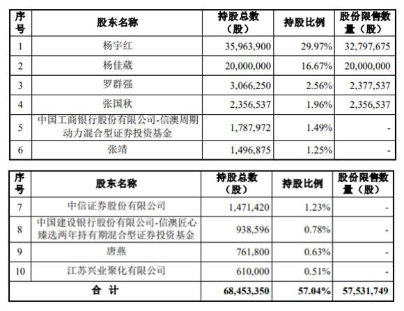 宇晶股份股票，深度解析與前景展望，宇晶股份股票深度解析與未來前景展望