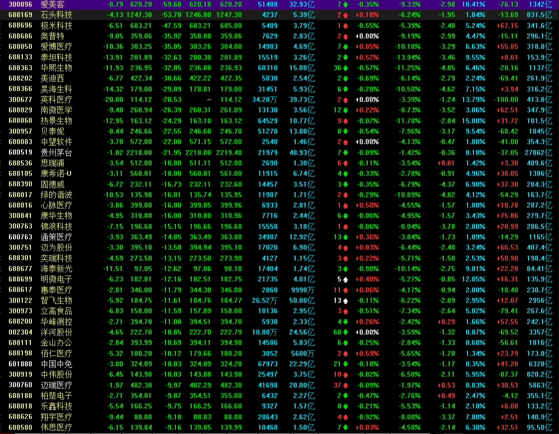 股票最新資訊數(shù)據(jù)，深度解讀市場動向與投資機會，股票最新資訊數(shù)據(jù)深度解讀，市場動向與投資機會分析