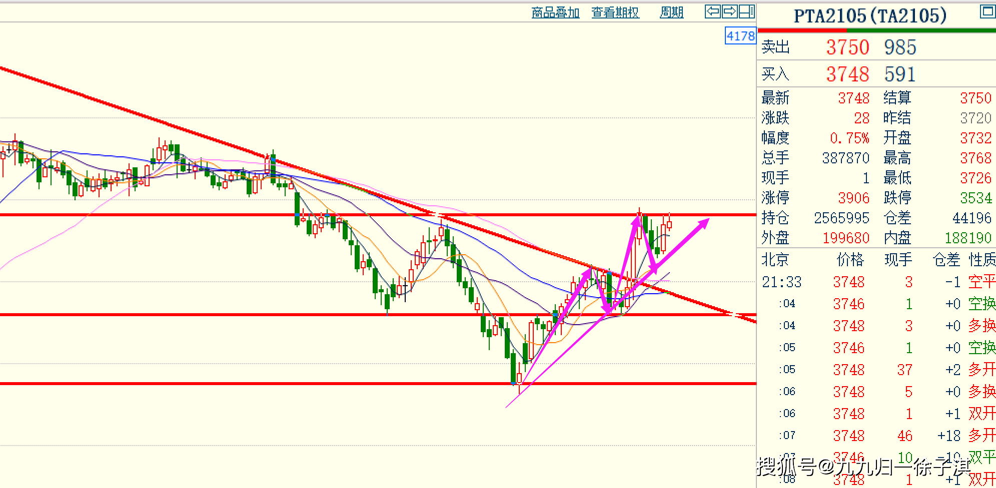 期貨投資，如何用十萬撬動三十萬的高收益，期貨投資，十萬撬動三十萬高收益的秘訣與策略