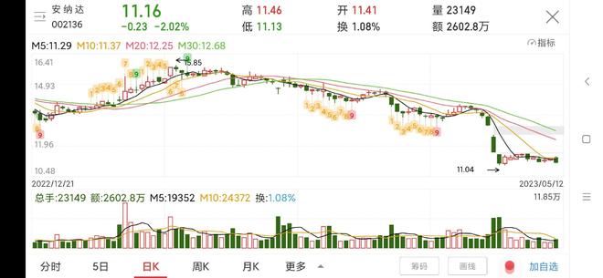 關(guān)于股票代碼002136的全面解析，股票代碼002136全面解析報告