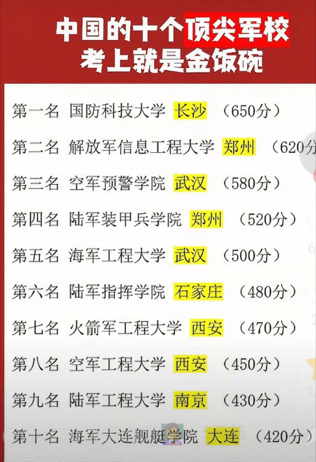 中國(guó)十大軍校排名及其影響力分析，中國(guó)十大軍校排名及影響力解析