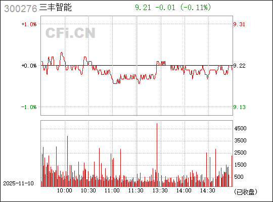 關(guān)于股票行情的探討——聚焦300265股票動態(tài)分析，聚焦股票行情，深度解讀300265股票動態(tài)分析