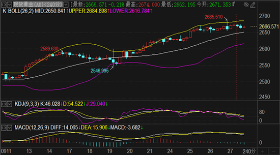 黃金期貨實時行情走勢分析，黃金期貨實時行情走勢深度解析