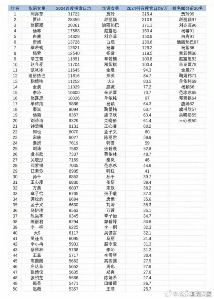 明星人氣榜單女，璀璨星光下的女性魅力，璀璨星光下的女性魅力，明星人氣榜單女