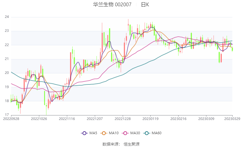華蘭生物股吧，探索生物科技領(lǐng)域的潛力股，華蘭生物股吧，探索生物科技潛力股之旅