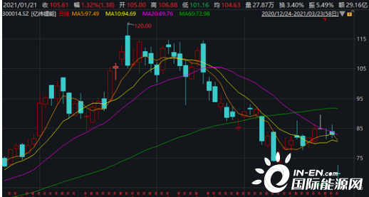 億緯鋰能股票股吧，深度解析與前景展望，億緯鋰能股票深度解析與前景展望——股吧熱議話題