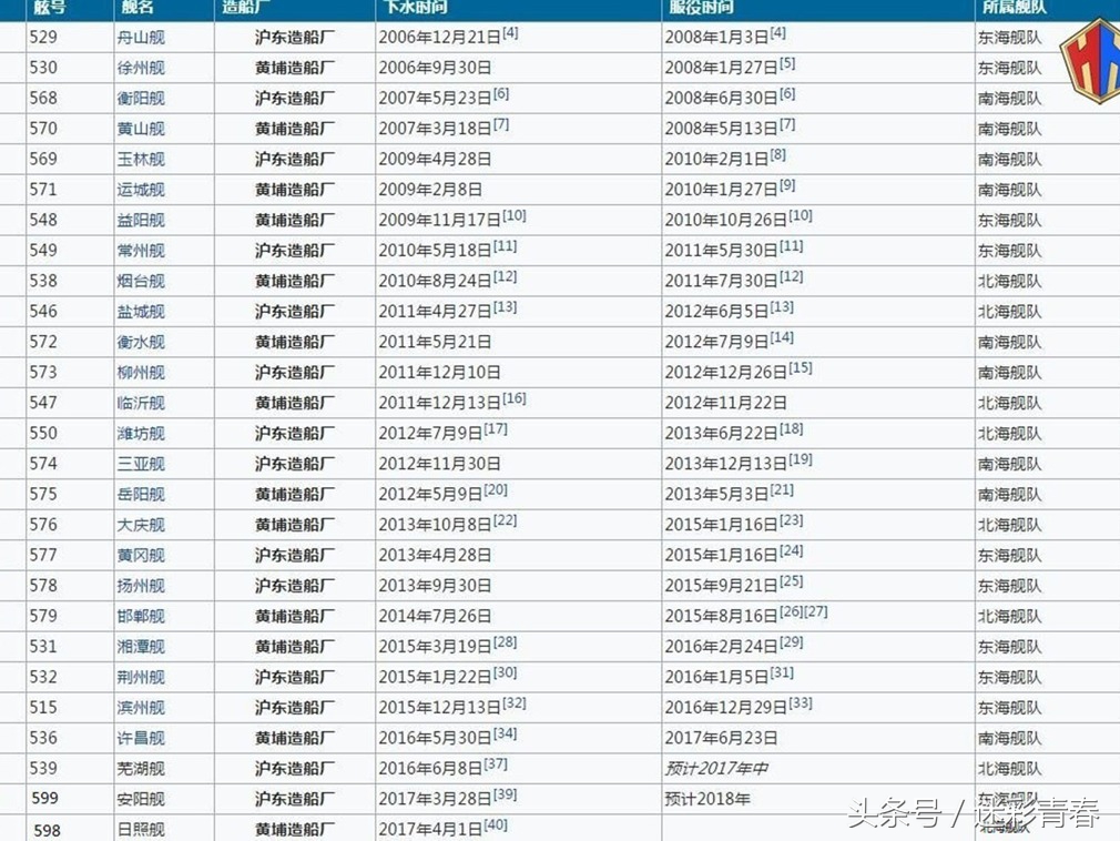 關于054A艦名一覽表，054A艦名概覽表
