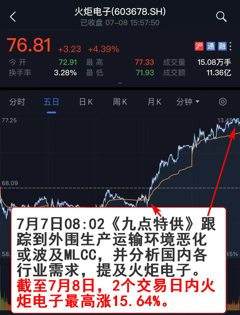 火炬電子股票，投資潛力與前景展望，火炬電子股票，投資潛力與未來前景展望