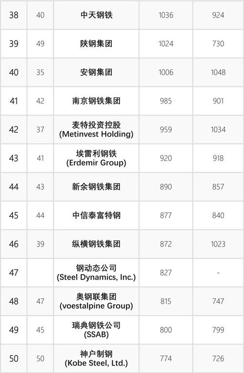 中鐵鋼鐵行業(yè)排名及其影響力分析，中鐵在鋼鐵行業(yè)的地位與影響力深度解析
