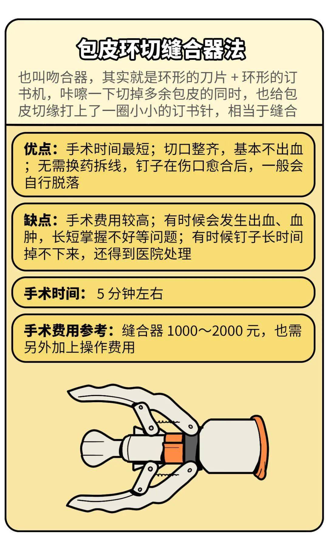 割包皮費(fèi)用詳解，多少錢是合理的？，割包皮費(fèi)用詳解，了解多少費(fèi)用是合理的？