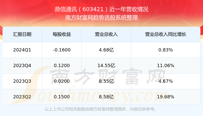 關于股票603421的全面解析，股票603421深度解析與解讀