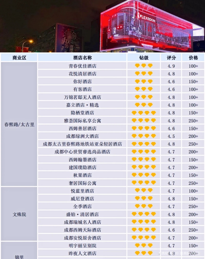 成都五星級酒店