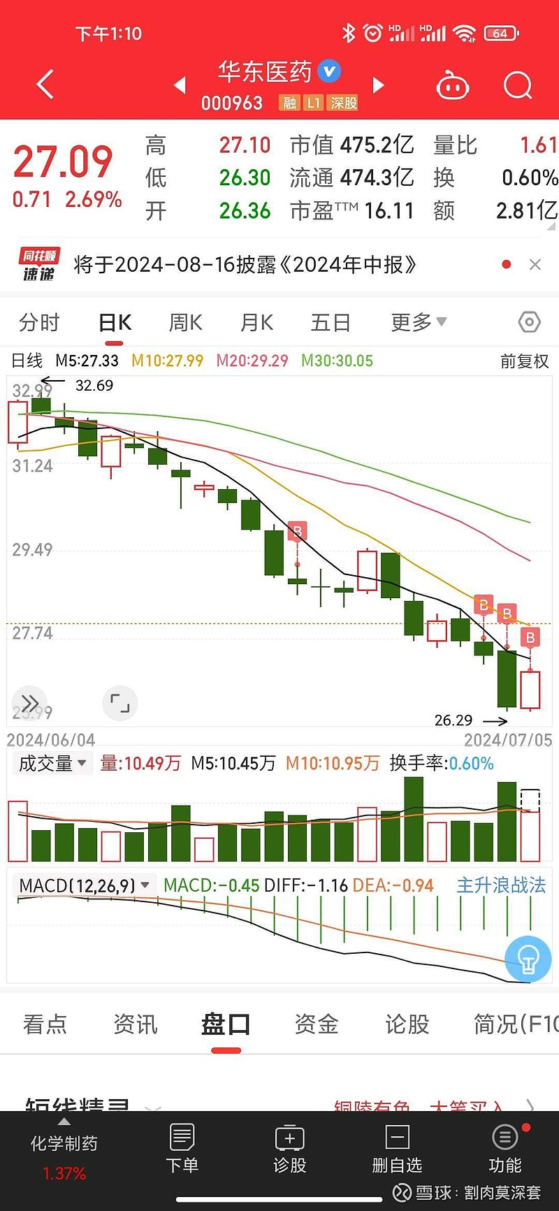 華東醫(yī)藥（股票代碼，000963），行業(yè)領(lǐng)軍者的醫(yī)藥之光，華東醫(yī)藥（股票代碼，000963），醫(yī)藥行業(yè)領(lǐng)軍者的璀璨之光