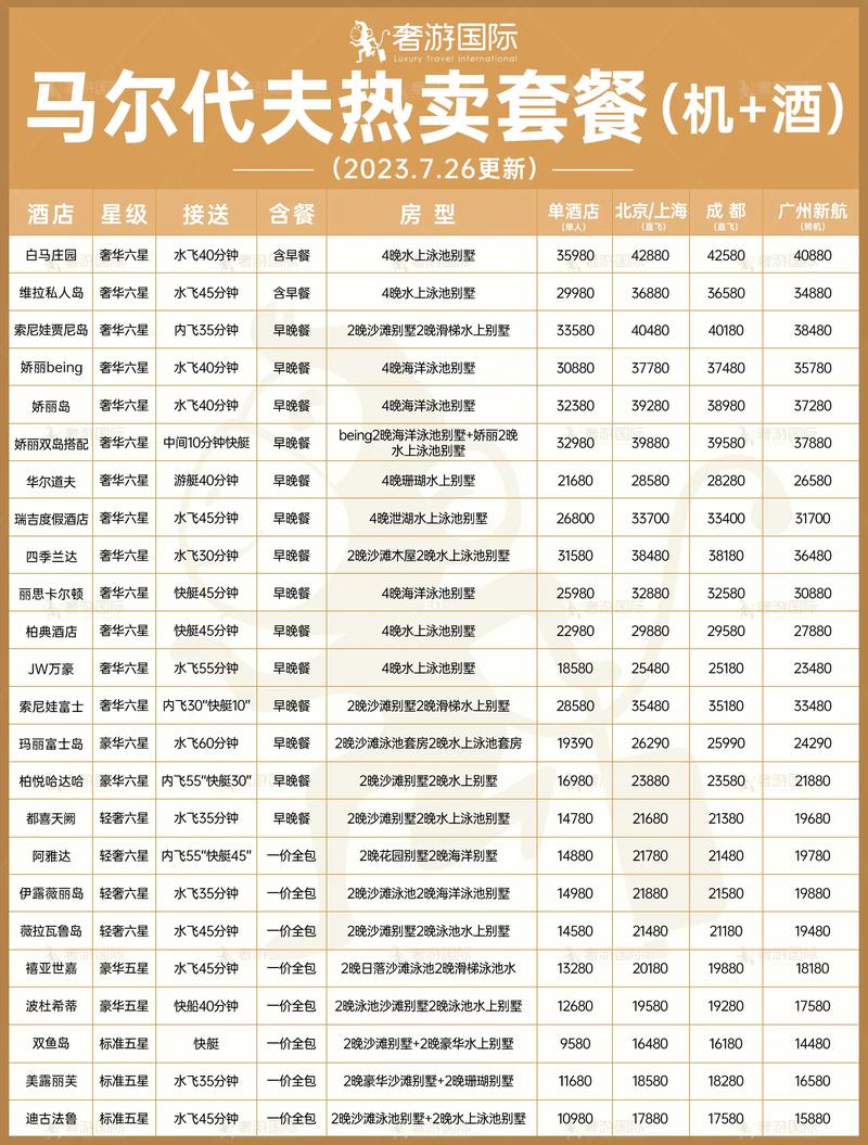 馬爾代夫機票一般多少錢，全面解析機票價格因素與優(yōu)惠策略，馬爾代夫機票價格解析，全面探討價格因素與優(yōu)惠策略