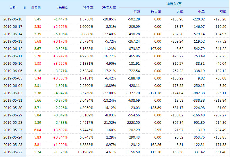 天瑞儀器股票，投資前景深度解析，天瑞儀器股票投資前景深度解析