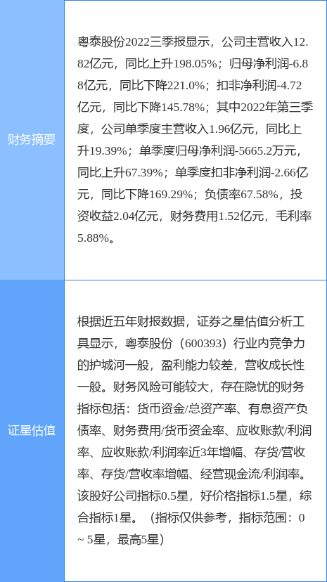 粵泰股份股吧，深度解析與前景展望，粵泰股份深度解析及前景展望——股吧熱議話(huà)題